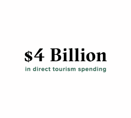 Texas Tourism Travel Marketing Case Study $4 Billion in Direct Tourism Spending