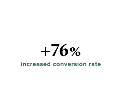 Texas Tourism Travel Marketing Case Study 76% Increased Conversion Rate