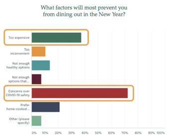 Barriers_To_Dining_Out