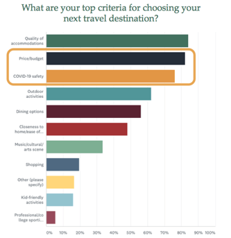 Barriers_To_Travel