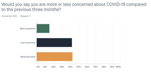 COVID Concern