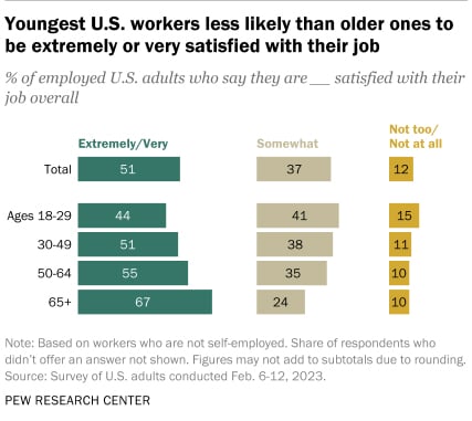 Circa-46_Happy_Workforce_Chart_1