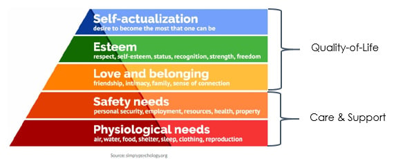 Circa46_Hierarchy of Needs Graphic