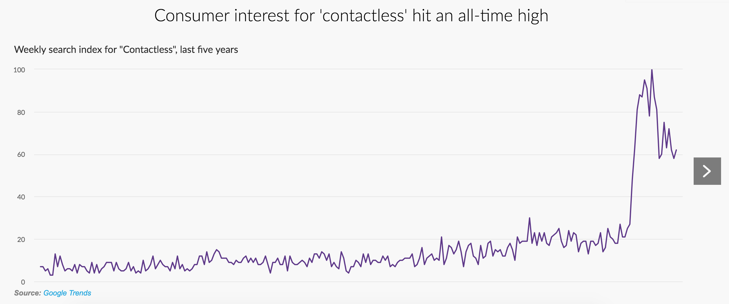 Contactless Searches