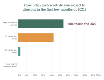 Dining_Out_Frequency