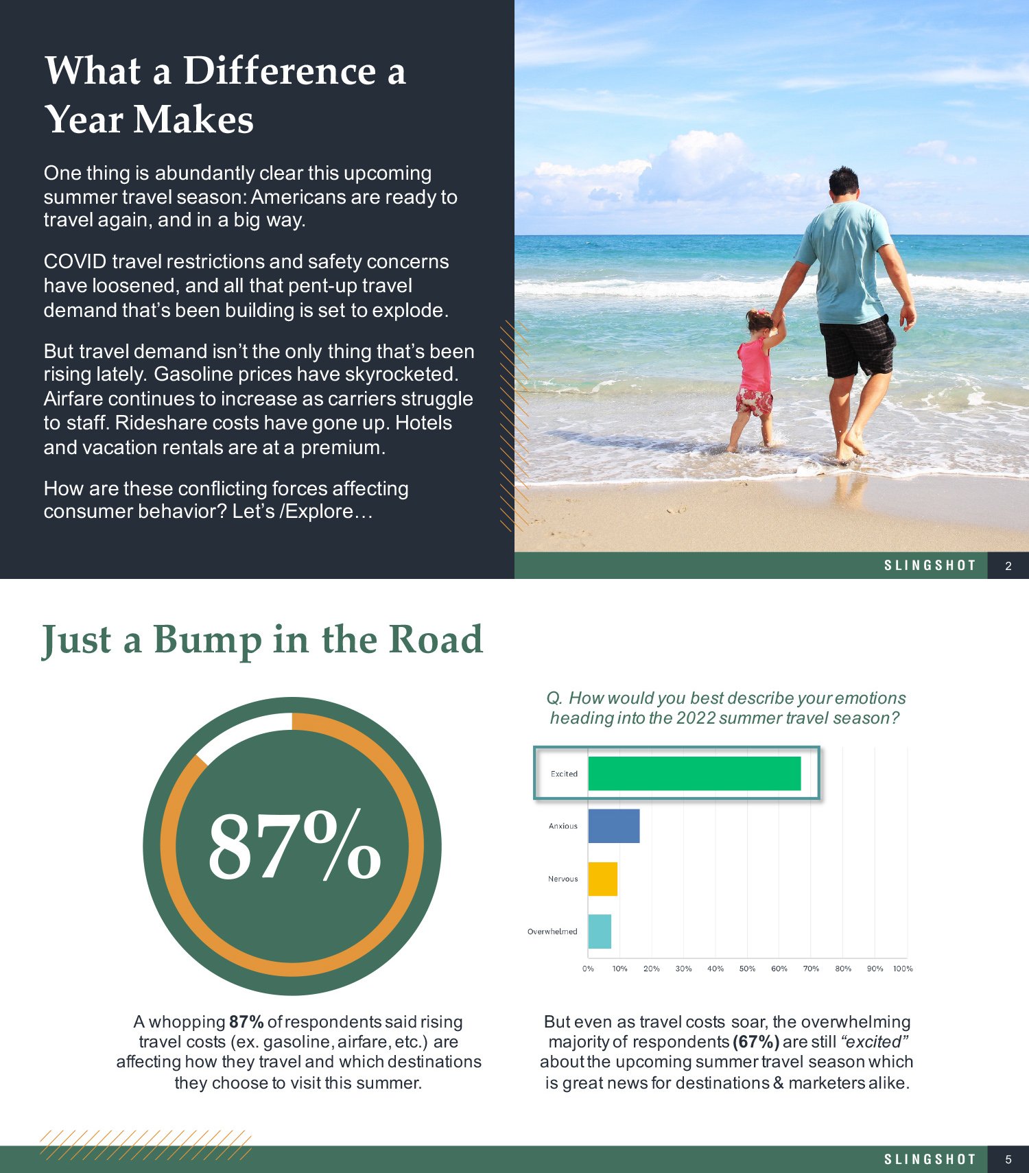 Explore_Leisure_Travel_Forecast_Summer_2022_Thumbnail