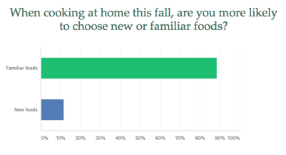 Home_Cooking_Trends