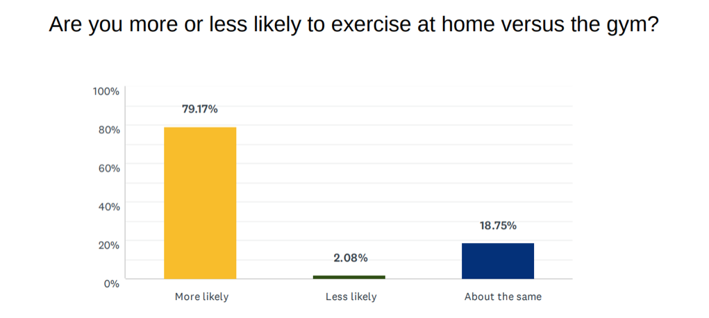 Intentions_Home_Exercise