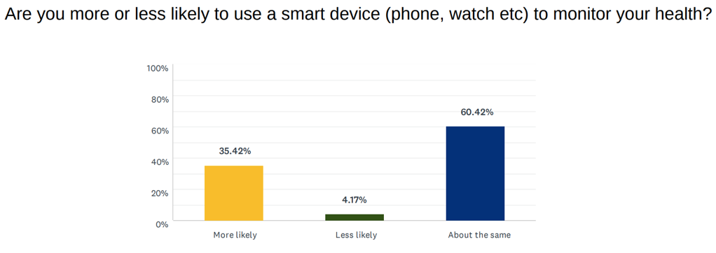 Intentions_Smart_Device