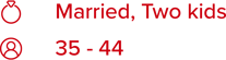 Karen Stats