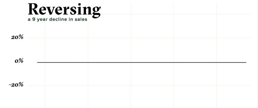 Taco Bueno Reverse Decline Case Study Graphic