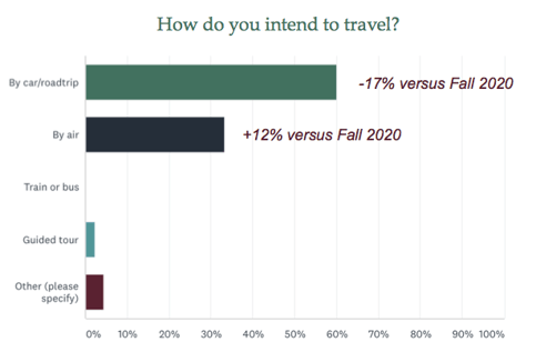 Travel_Method_2021