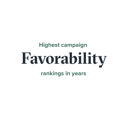 Visit Dallas Favorability