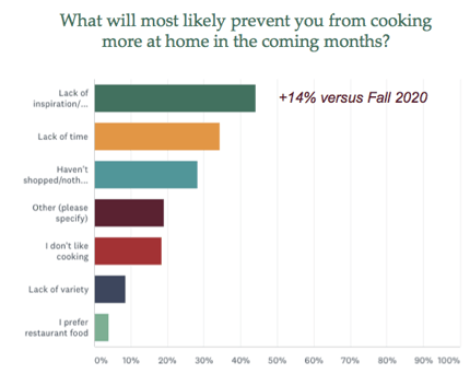 Why_Not_Cook