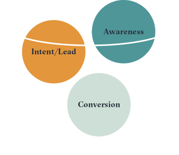 funnel