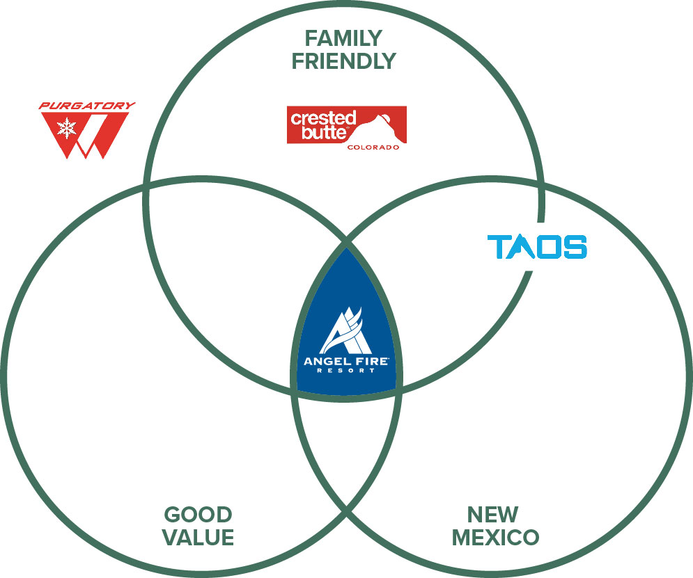 Angel Fire Axis Image