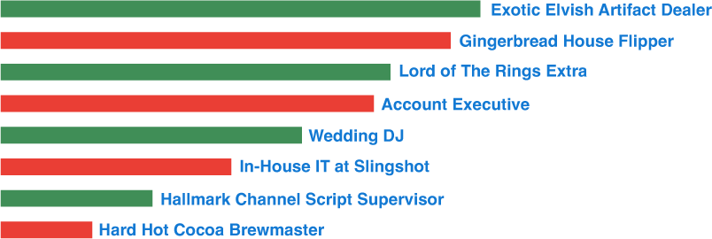 Top Elf Side Hustle Graph copy